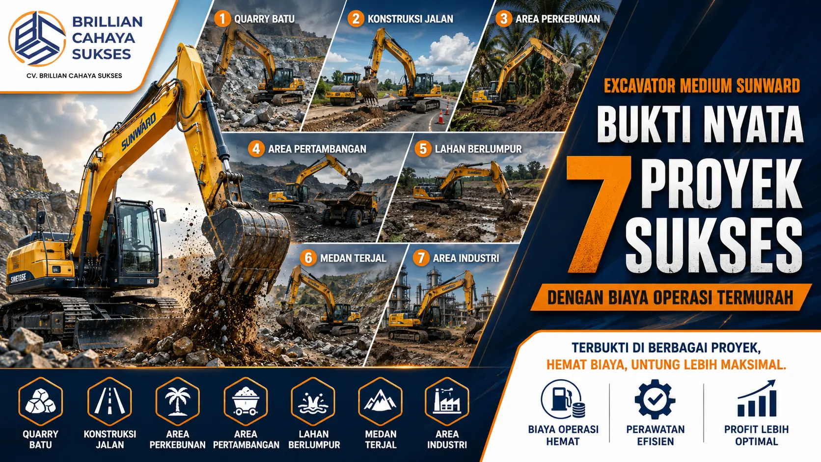 Excavator Medium Sunward: Bukti Nyata 7 Proyek Sukses dengan Biaya Operasi Termurah