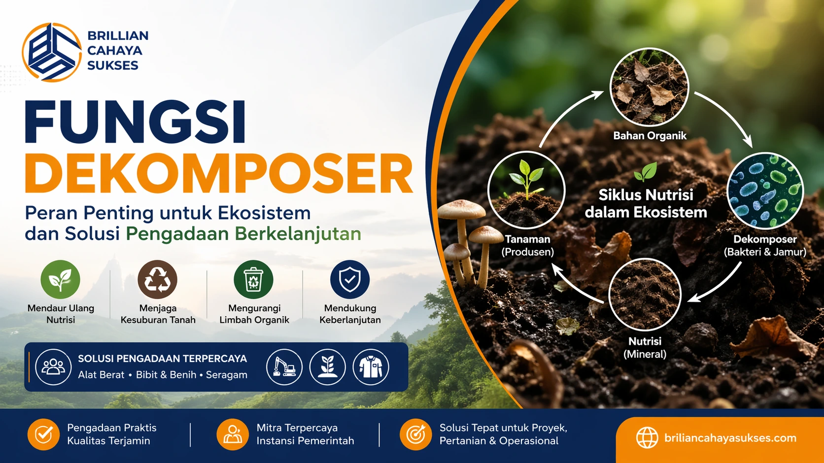 Ilustrasi fungsi dekomposer dalam ekosistem dan pengadaan pemerintah