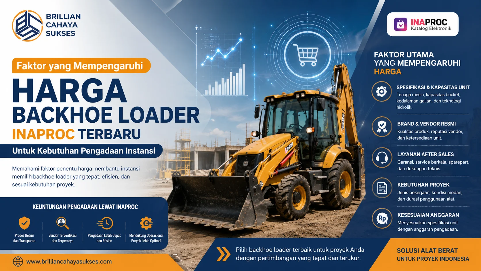 Banner backhoe loader di area proyek konstruksi dengan infografis faktor yang memengaruhi harga backhoe loader INAPROC, meliputi spesifikasi unit, vendor resmi, layanan after sales, dan kebutuhan proyek.