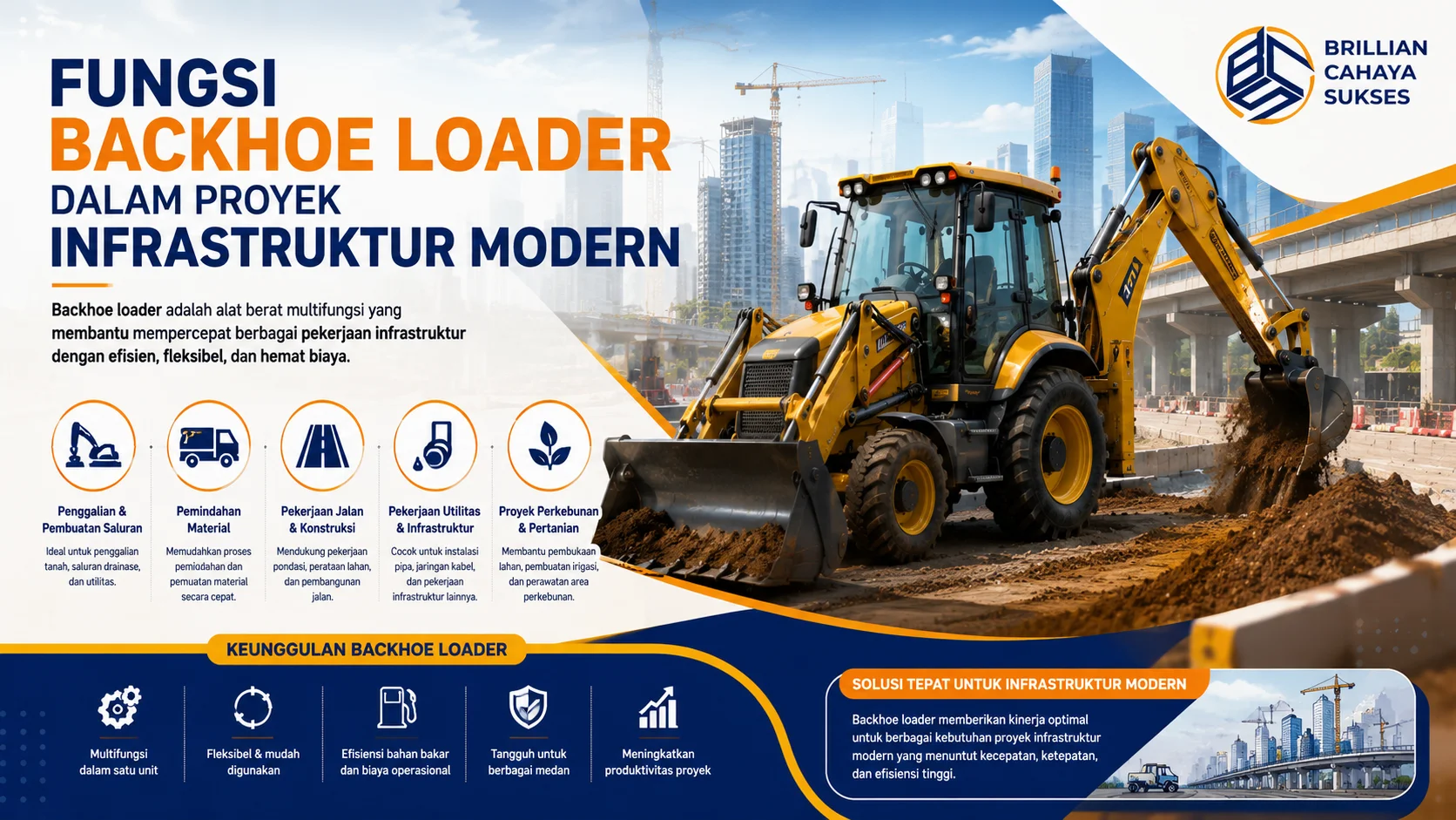 Backhoe loader beroperasi di proyek pembangunan infrastruktur modern dengan latar jalan, gedung, dan area konstruksi.