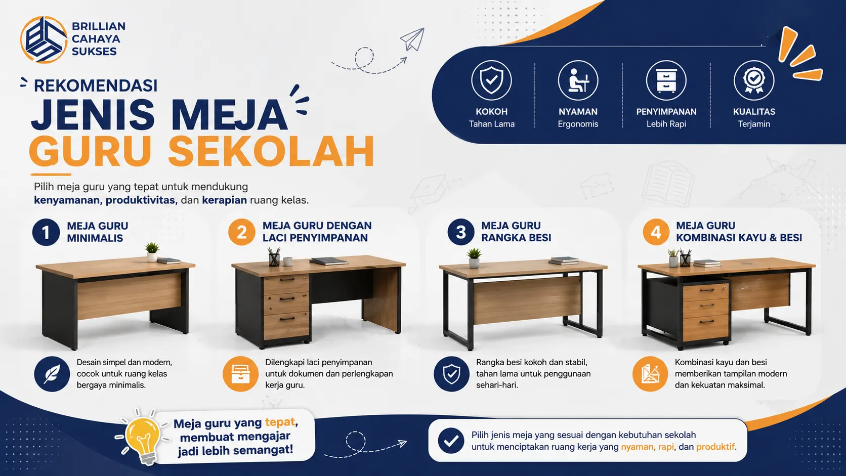 Banner ilustrasi berbagai jenis meja guru sekolah modern seperti meja minimalis, meja laci, dan meja rangka besi dengan desain ergonomis dan kokoh.