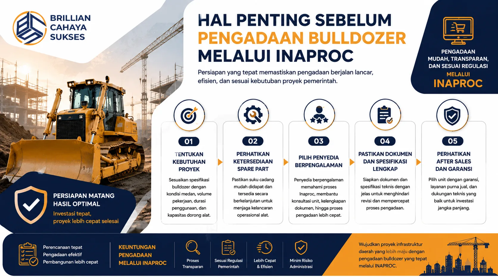 Banner panduan pengadaan bulldozer melalui Inaproc dengan ilustrasi alat berat dan poin penting seperti spesifikasi, spare part, serta pemilihan penyedia terpercaya.