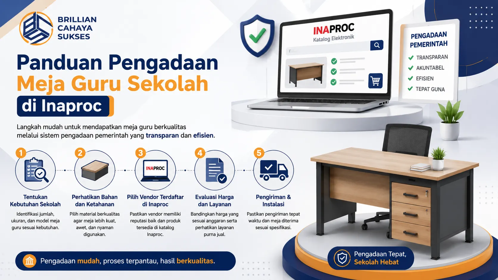 Banner panduan pengadaan meja guru sekolah di Inaproc dengan ilustrasi proses e-katalog, meja kerja modern, dan tahapan pengadaan pemerintah.