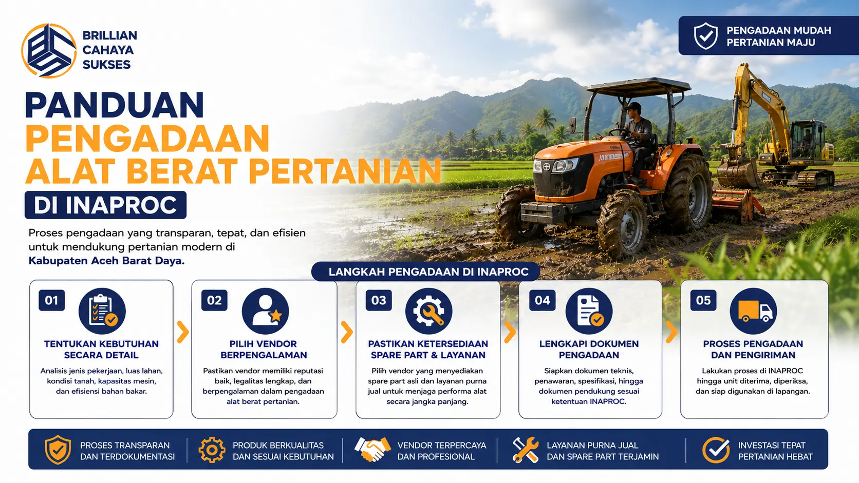 Spanduk panduan pengadaan alat berat pertanian di INAPROC dengan ilustrasi traktor dan excavator serta tahapan proses pengadaan yang transparan dan efisien.