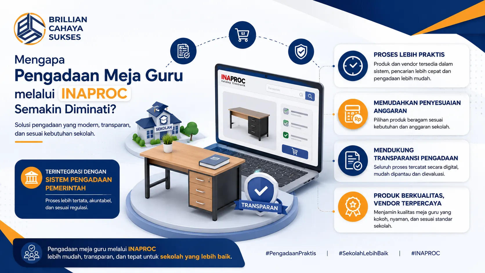 Banner ilustrasi pengadaan meja guru melalui Inaproc dengan tampilan sistem digital, meja guru modern, dan elemen transparansi pengadaan sekolah.