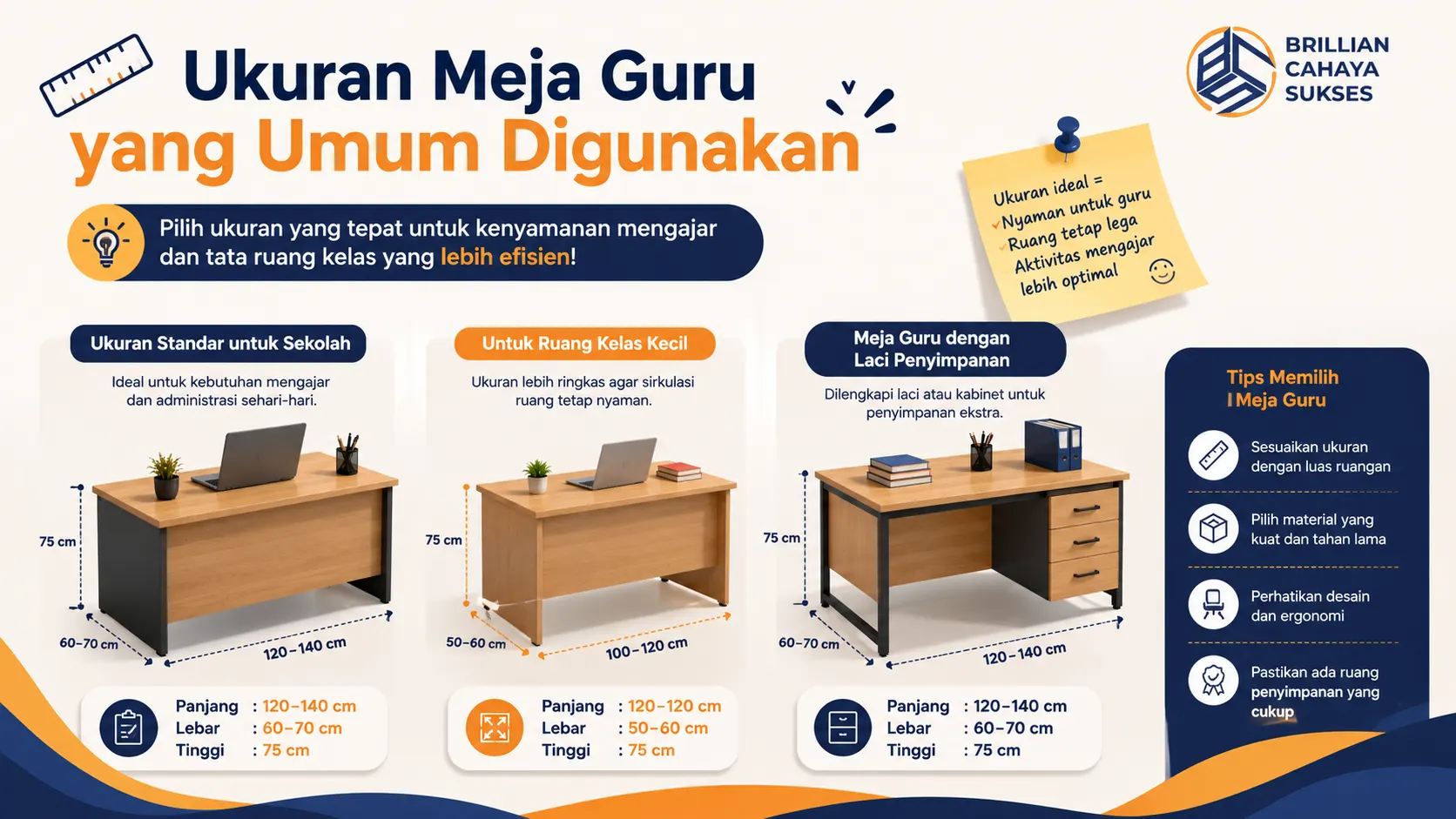 Infografis berbagai ukuran meja guru sekolah yang umum digunakan untuk ruang kelas, lengkap dengan dimensi standar dan desain meja ergonomis modern.