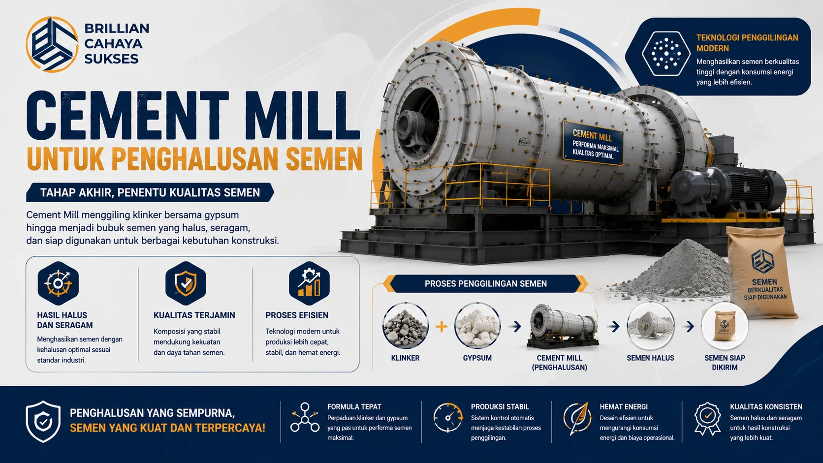 Banner industri semen yang menampilkan Cement Mill sebagai mesin penghalusan semen, lengkap dengan ilustrasi proses penggilingan klinker dan gypsum untuk menghasilkan semen halus yang siap digunakan dalam berbagai proyek konstruksi.
