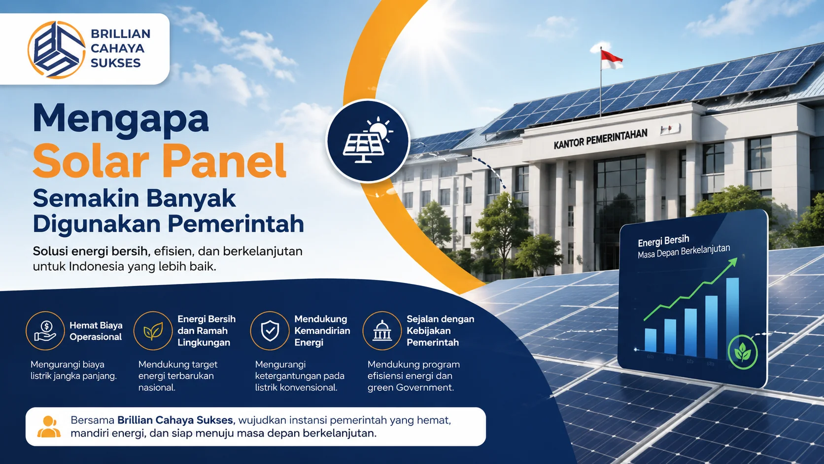 Banner ilustrasi gedung pemerintahan Indonesia yang menggunakan solar panel di atap, menampilkan manfaat energi surya untuk efisiensi biaya, energi bersih, dan keberlanjutan.