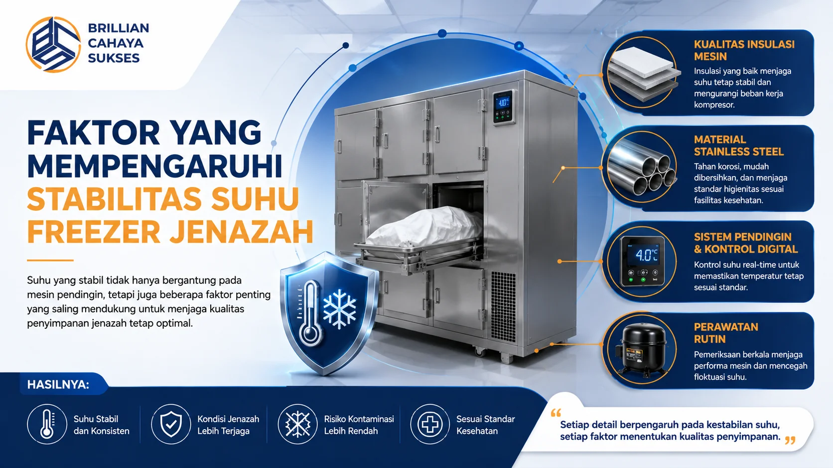 Infografis freezer jenazah stainless yang menampilkan faktor utama penentu stabilitas suhu, seperti insulasi berkualitas, material stainless steel, sistem kontrol digital, dan perawatan rutin.
