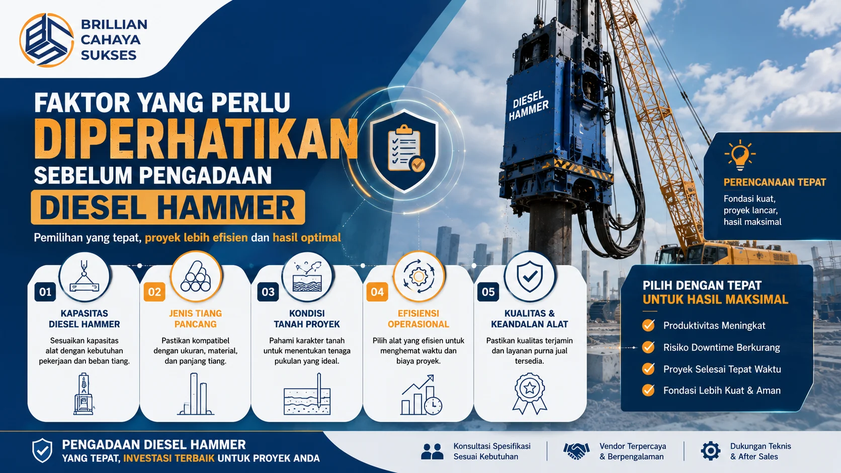 Banner panduan pengadaan diesel hammer yang menampilkan faktor penting seperti kapasitas alat, jenis tiang pancang, kondisi tanah, dan efisiensi operasional untuk mendukung proyek fondasi.