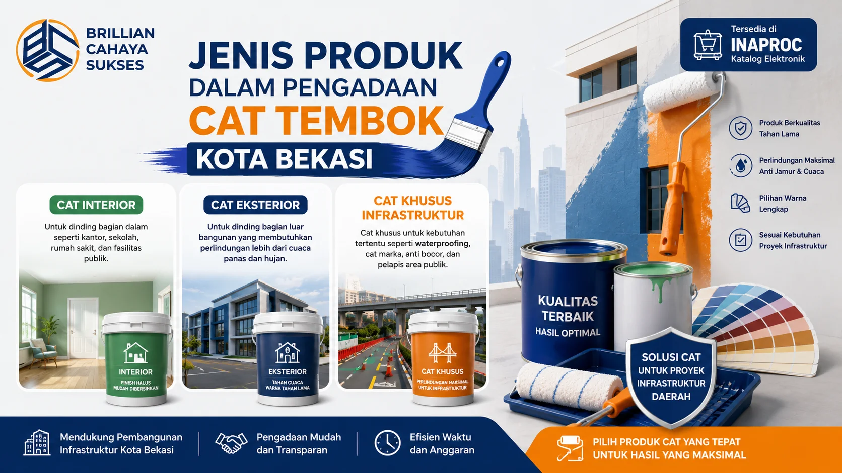 Banner jenis produk dalam pengadaan cat tembok Kota Bekasi yang menampilkan cat interior, cat eksterior, dan cat khusus infrastruktur untuk kebutuhan proyek pembangunan daerah.
