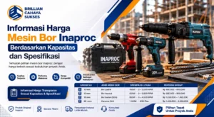 Infografis Brillian Cahaya Sukses berjudul "Informasi Harga Mesin Bor Inaproc Berdasarkan Kapasitas dan Spesifikasi". Gambar menampilkan jajaran mesin bor listrik profesional merek INAPROC di depan area konstruksi bangunan, serta tabel rincian jenis mesin bor (Bor Listrik, Bor Impact, Bor Beton, Hammer Drill) beserta spesifikasi daya, kecepatan RPM, dan rentang harganya.