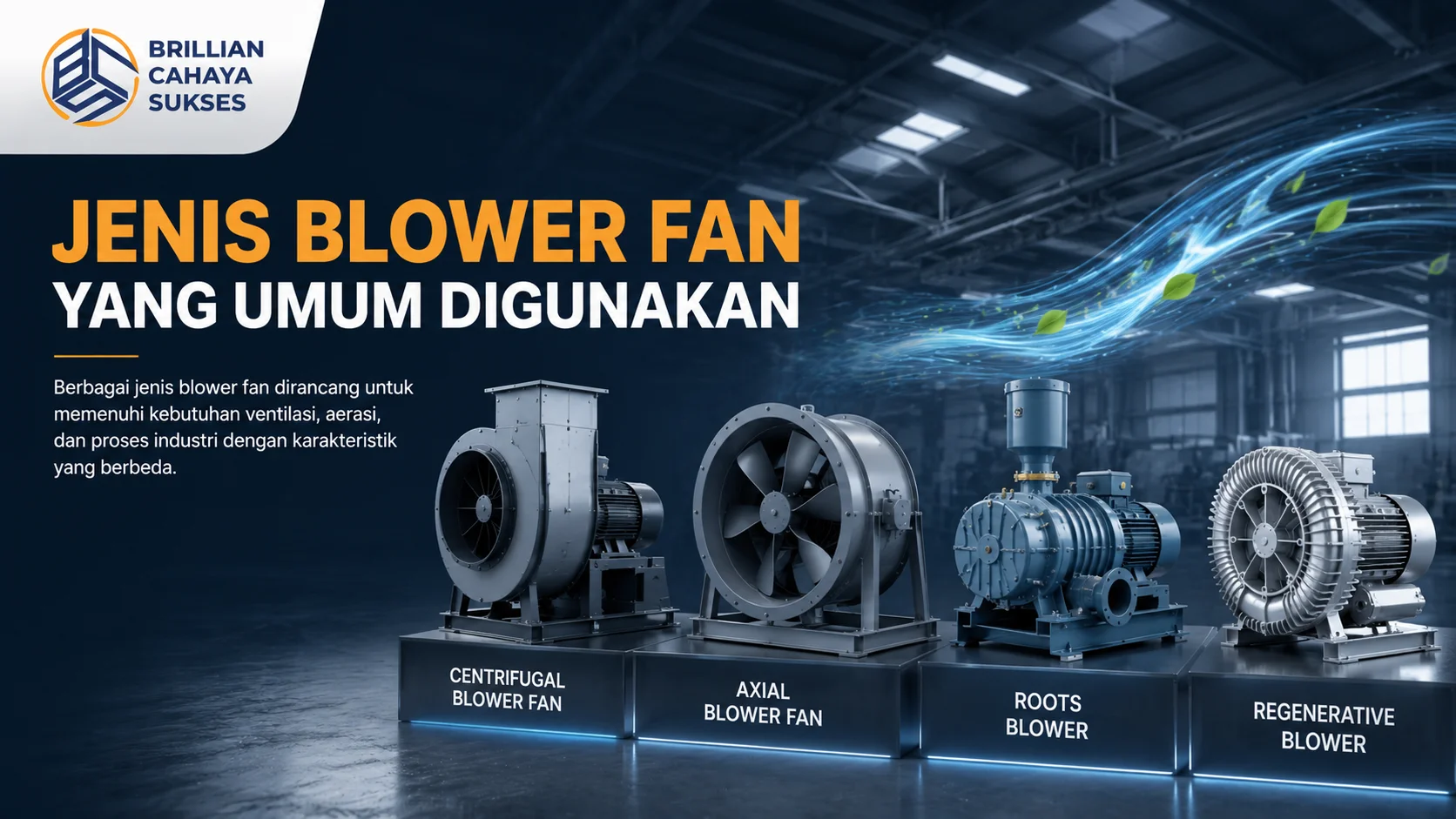 Ilustrasi berbagai jenis blower fan industri, meliputi centrifugal, axial, roots, dan regenerative blower untuk kebutuhan ventilasi dan proses industri.