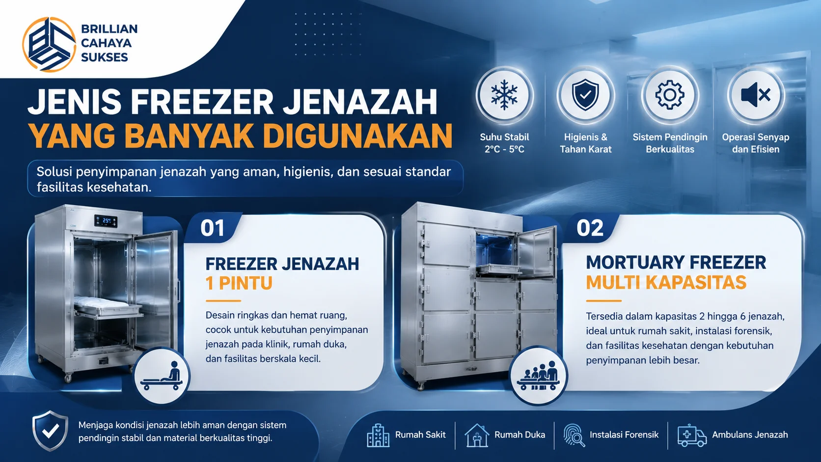 Banner yang menampilkan jenis freezer jenazah, terdiri dari freezer jenazah 1 pintu dan mortuary freezer multi kapasitas berbahan stainless steel untuk kebutuhan fasilitas kesehatan.