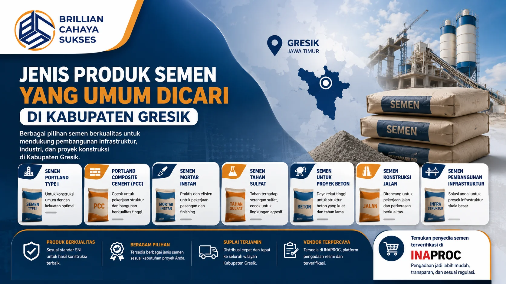 Banner informatif yang menampilkan berbagai jenis produk semen untuk kebutuhan konstruksi di Kabupaten Gresik, lengkap dengan ilustrasi pabrik semen, material bangunan, dan kategori semen untuk proyek infrastruktur serta pembangunan.