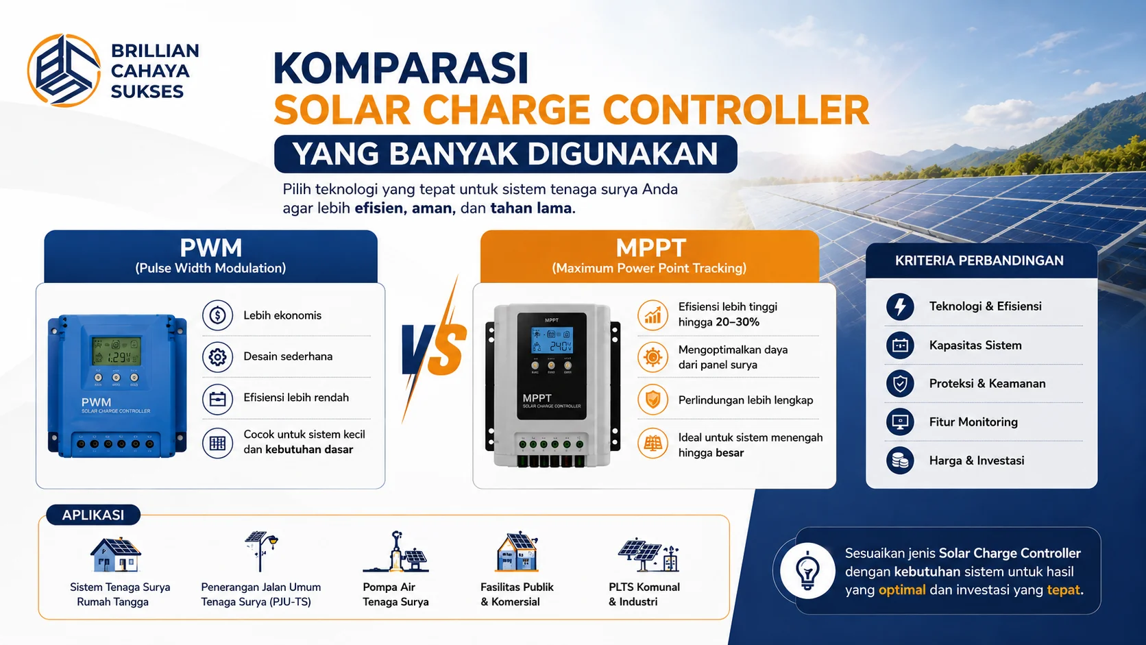 Perbandingan Solar Charge Controller PWM dan MPPT untuk sistem tenaga surya berdasarkan efisiensi, fitur, kapasitas, dan aplikasi penggunaan.