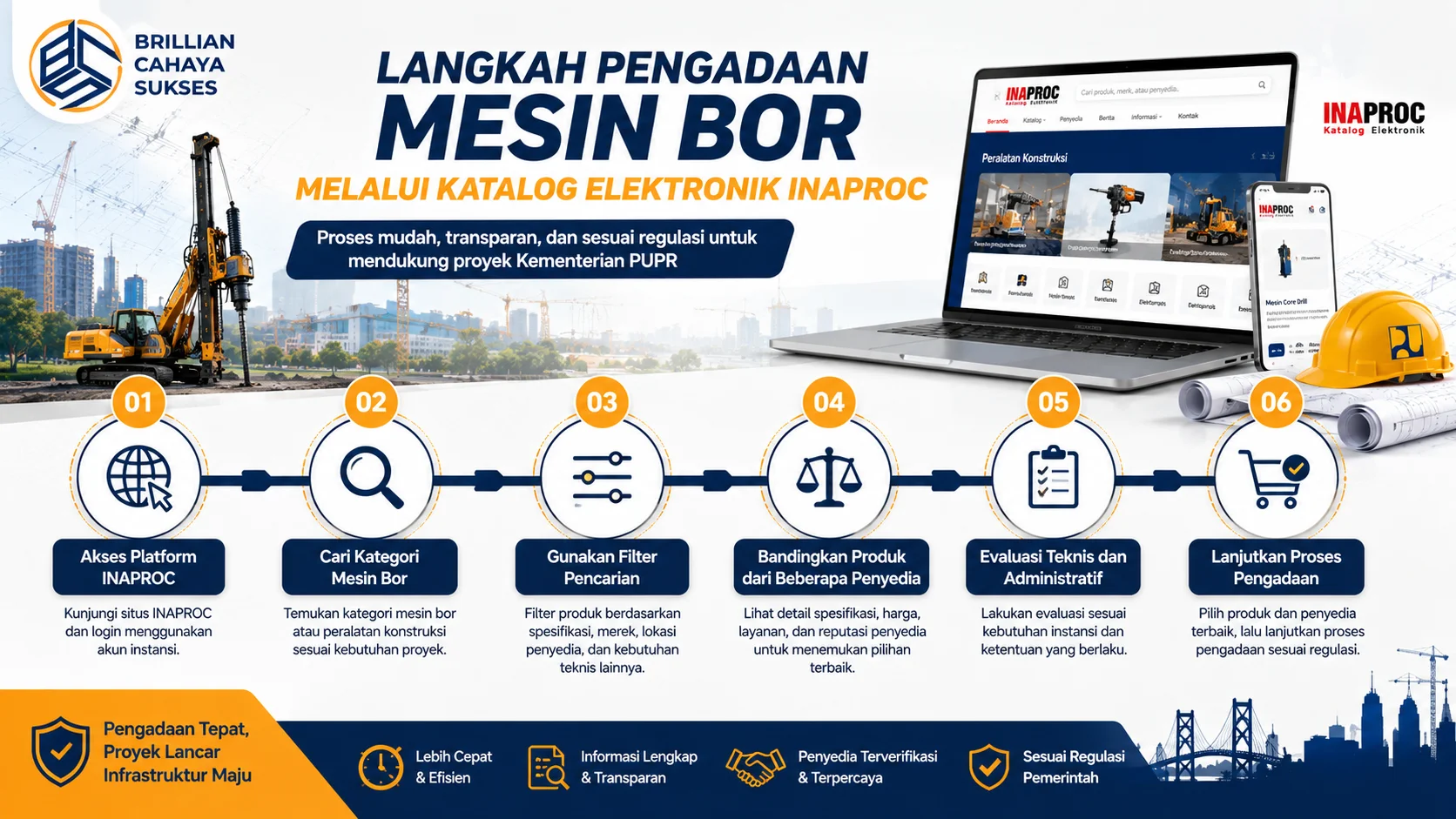 Banner ilustrasi langkah pengadaan mesin bor melalui Katalog Elektronik Inaproc dengan alur proses, perangkat digital, ikon pengadaan.