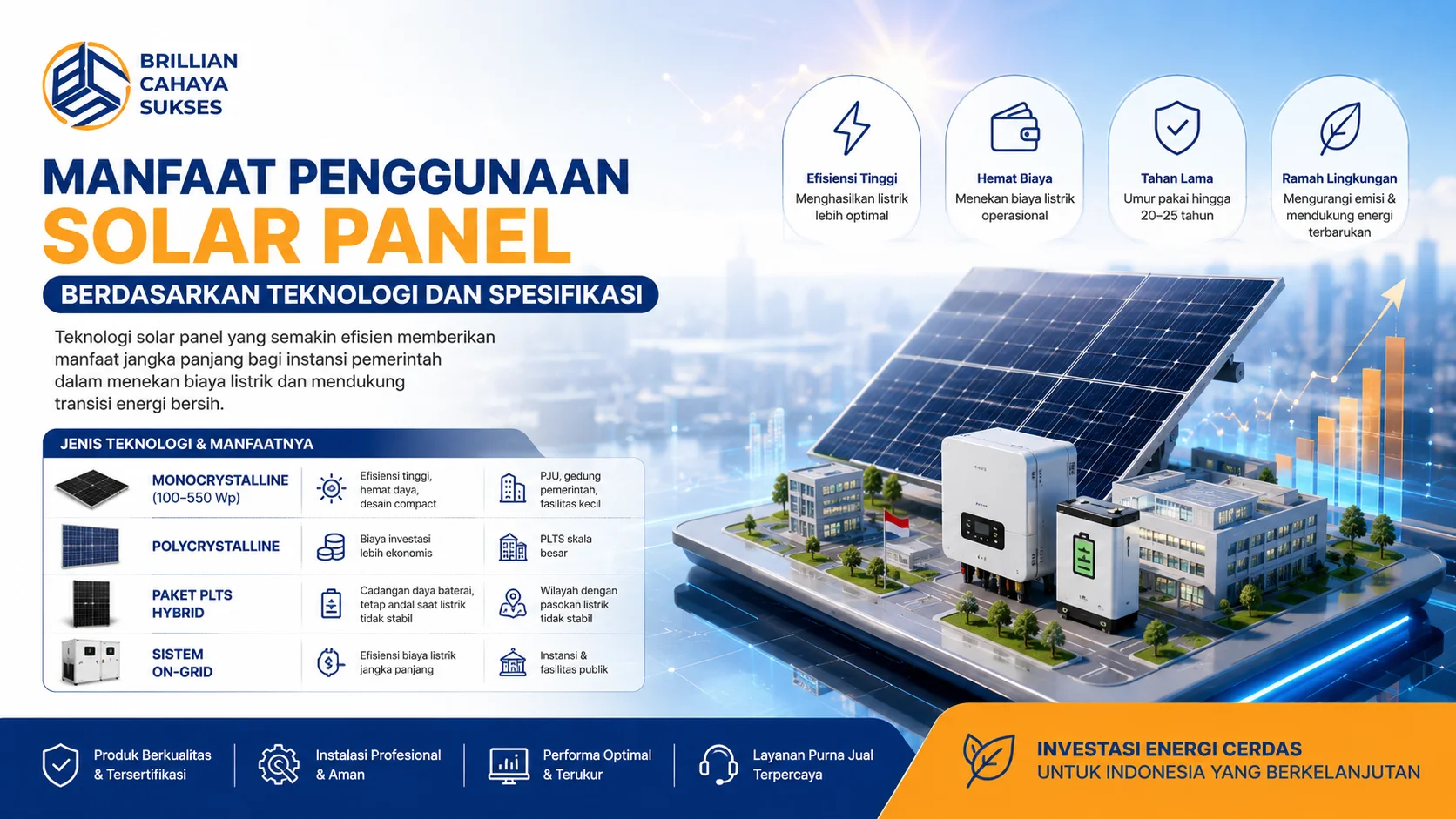 Banner ilustrasi teknologi solar panel modern dengan berbagai jenis sistem PLTS, inverter, dan baterai penyimpanan energi yang mendukung efisiensi listrik untuk gedung pemerintah dan fasilitas publik.
