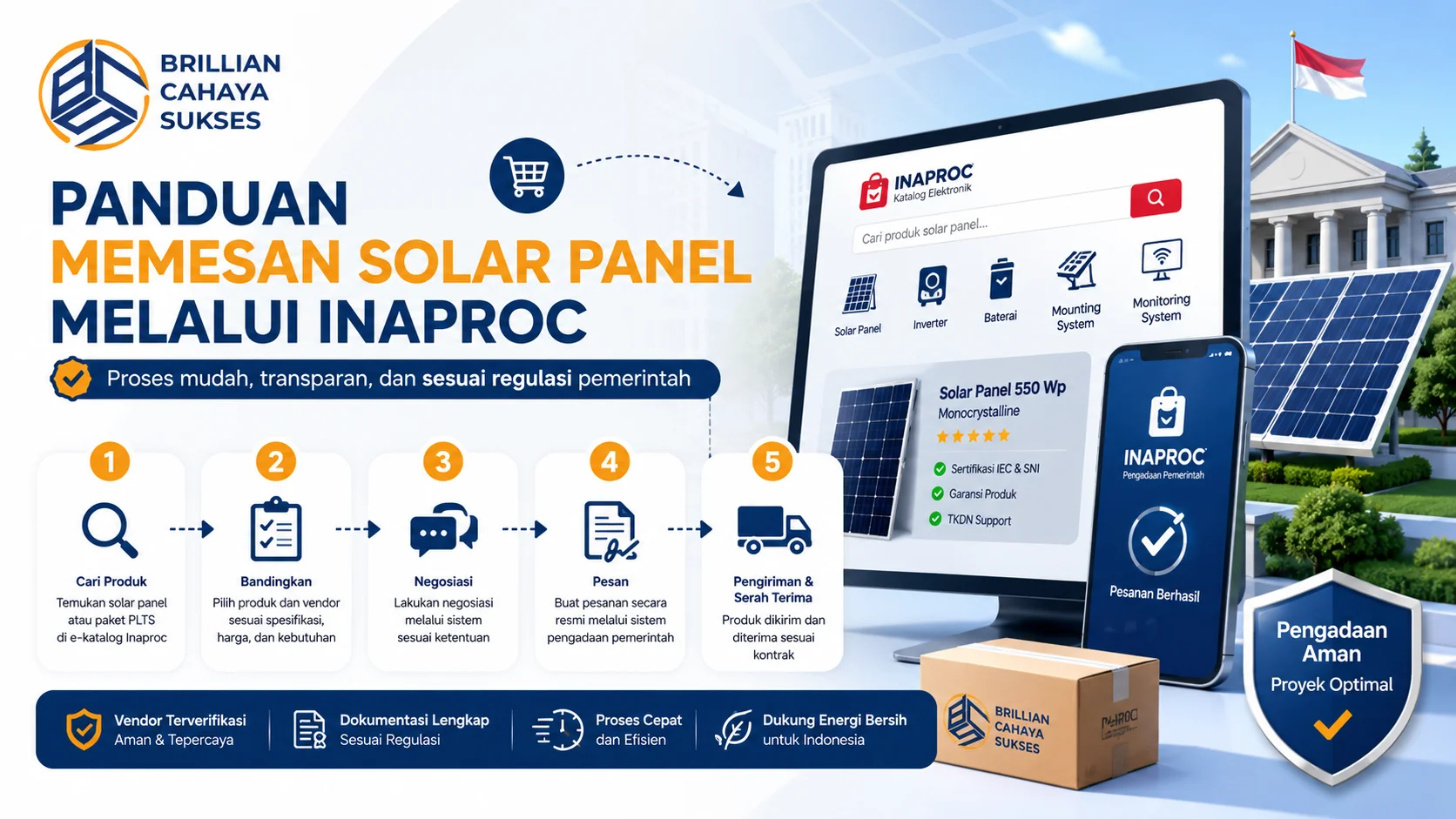 Banner panduan memesan solar panel melalui Inaproc yang menampilkan alur pengadaan dari pencarian produk hingga pemesanan, lengkap dengan ilustrasi panel surya, perangkat digital, dan sistem e-katalog pemerintah.