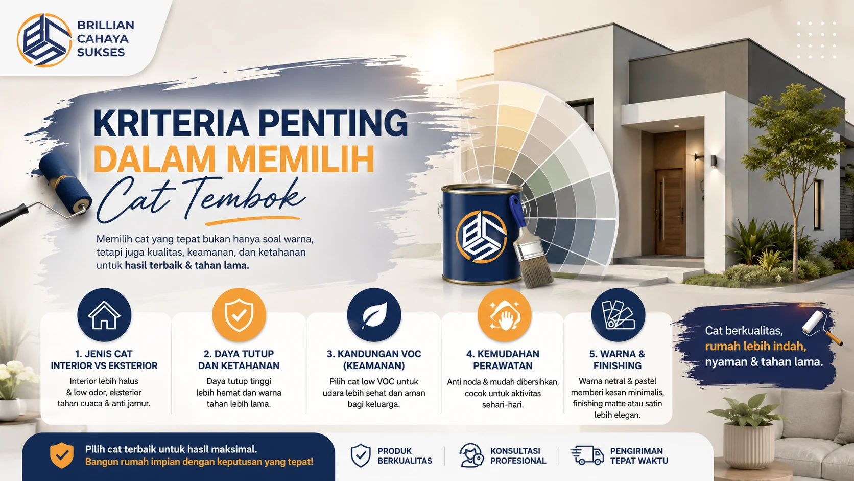 Banner bertema kriteria memilih cat tembok menampilkan rumah minimalis modern, kaleng cat , palet warna, dan ikon informasi tentang jenis cat, daya tutup, keamanan VOC, perawatan, serta finishing.