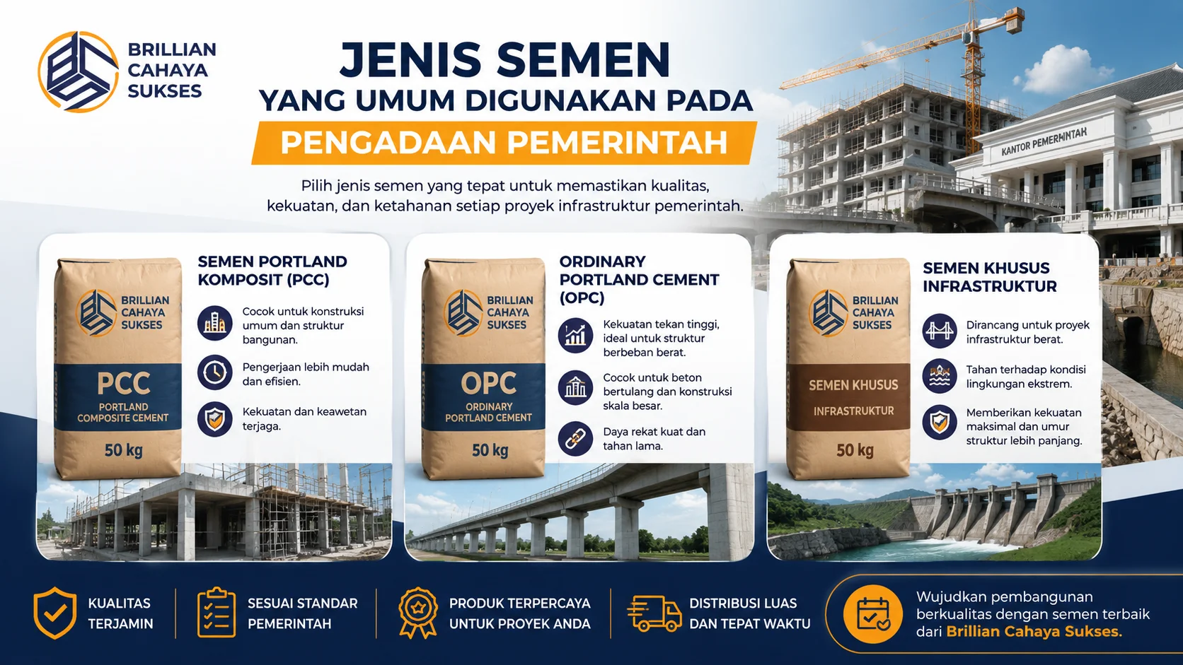 Banner edukatif yang menampilkan berbagai jenis semen untuk pengadaan pemerintah, meliputi PCC, OPC, dan semen khusus infrastruktur, dengan ilustrasi proyek gedung, jembatan, dan bendungan.
