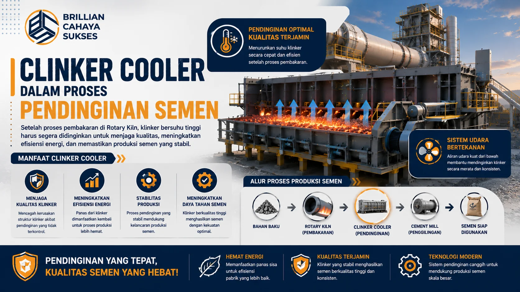 Banner industri semen yang menampilkan Clinker Cooler sebagai sistem pendinginan klinker setelah proses pembakaran, lengkap dengan ilustrasi aliran udara, material panas, dan tahapan produksi semen modern.