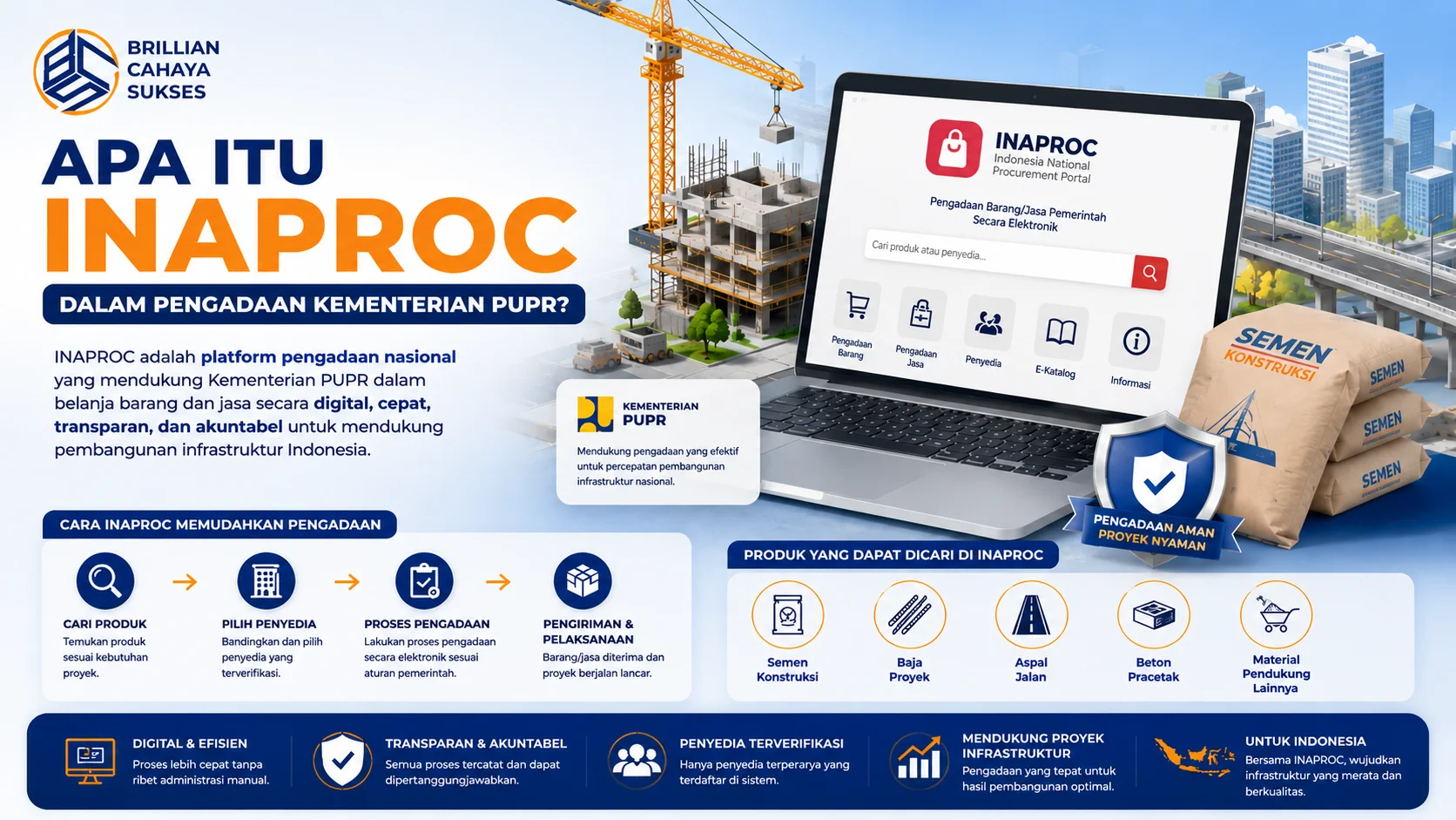 Banner ilustrasi platform Inaproc untuk pengadaan Kementerian PUPR yang menampilkan proses pengadaan digital, proyek konstruksi infrastruktur, material semen, serta fitur pencarian vendor dan produk secara online.