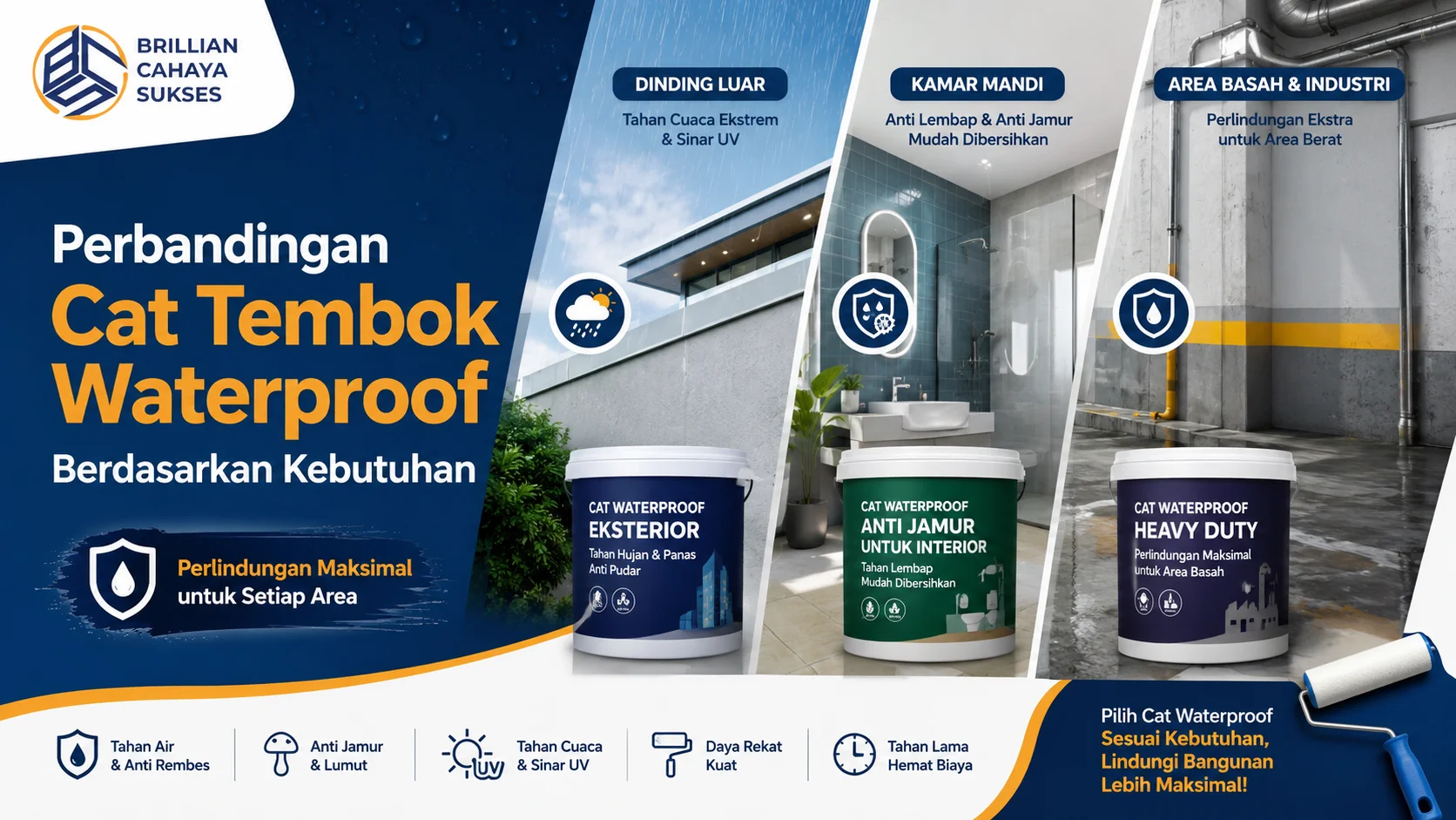 Banner perbandingan cat tembok waterproof untuk dinding luar, kamar mandi, dan area basah industri dengan ilustrasi perlindungan anti air.