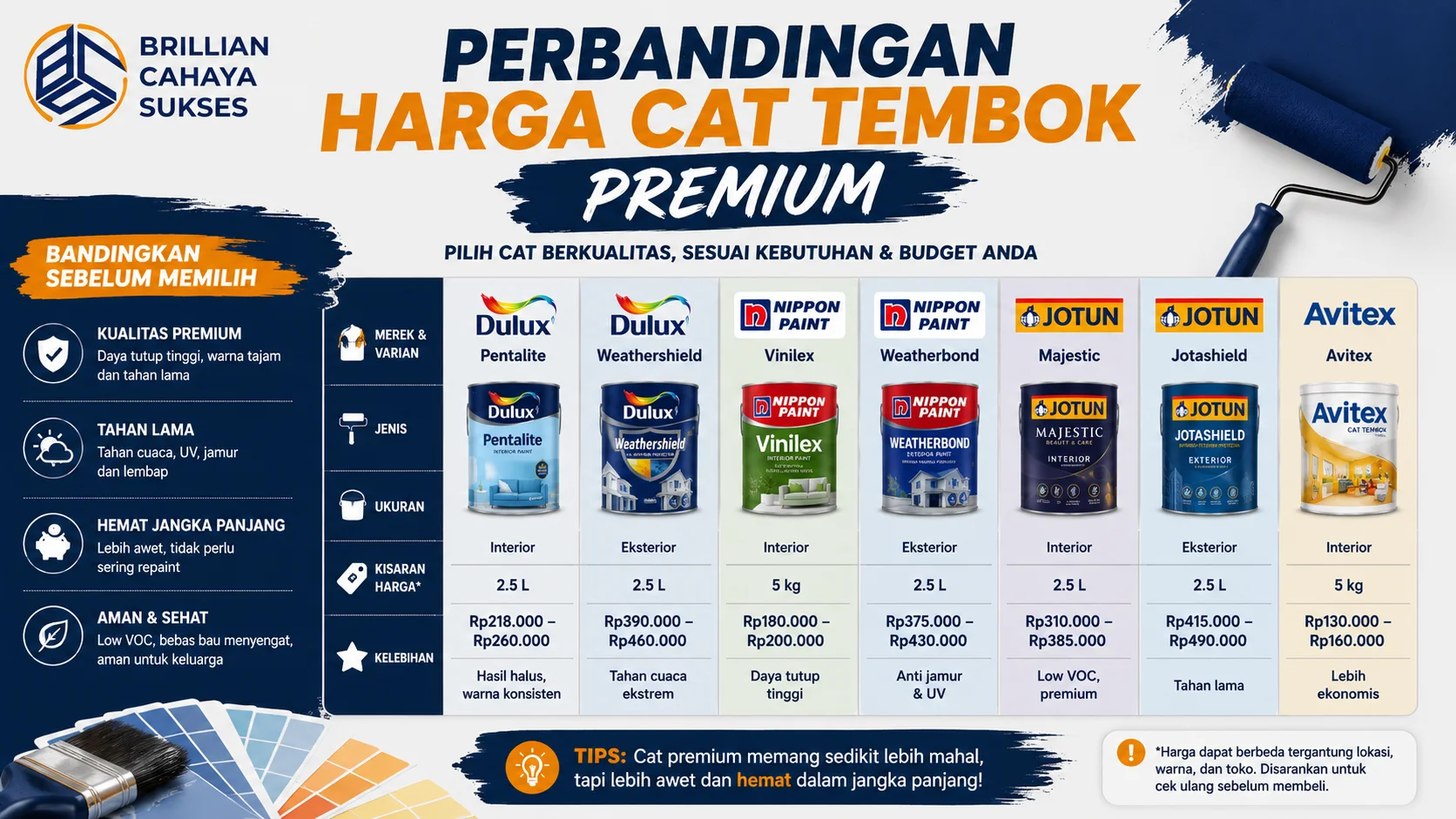 Banner perbandingan harga cat tembok premium yang menampilkan berbagai merek cat interior dan eksterior beserta kisaran harga, fitur unggulan, dan manfaat untuk membantu memilih produk yang sesuai kebutuhan.