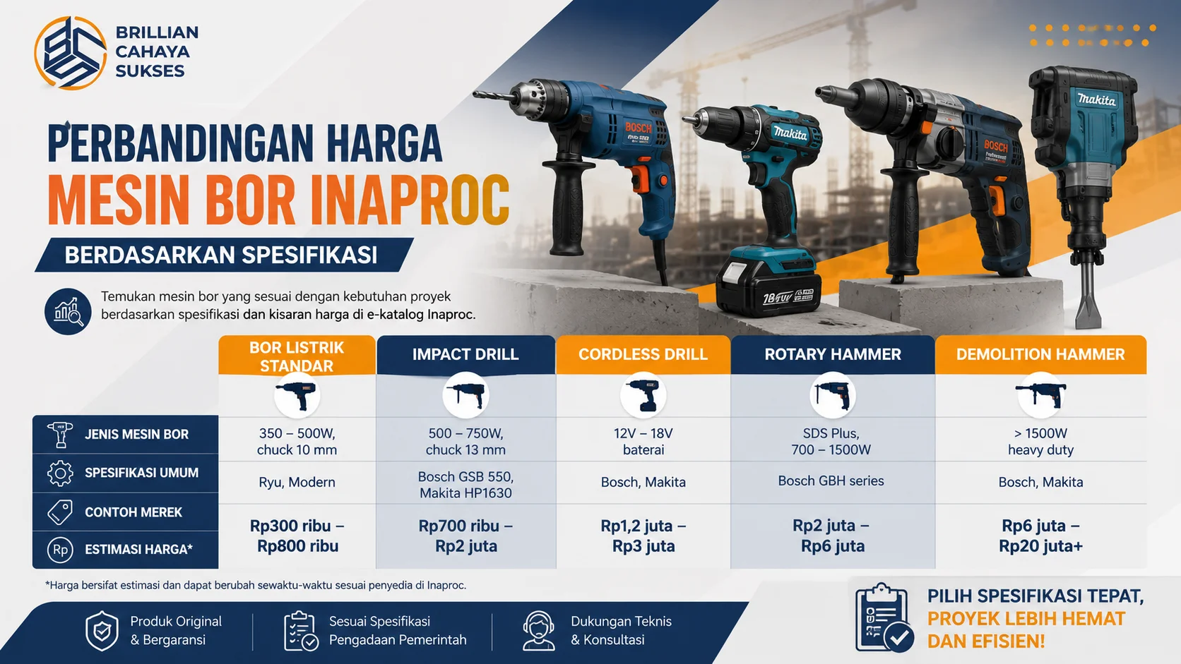 Banner perbandingan harga mesin bor Inaproc berdasarkan spesifikasi yang menampilkan berbagai jenis mesin bor, tabel estimasi harga, serta  latar proyek konstruksi.