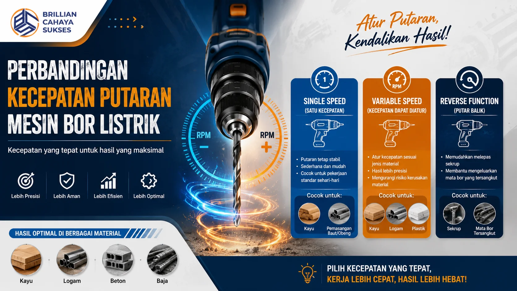 Banner ilustrasi perbandingan kecepatan putaran mesin bor listrik yang menampilkan fitur Single Speed, Variable Speed, dan Reverse Function, dengan visual mesin bor, indikator RPM, ikon material.