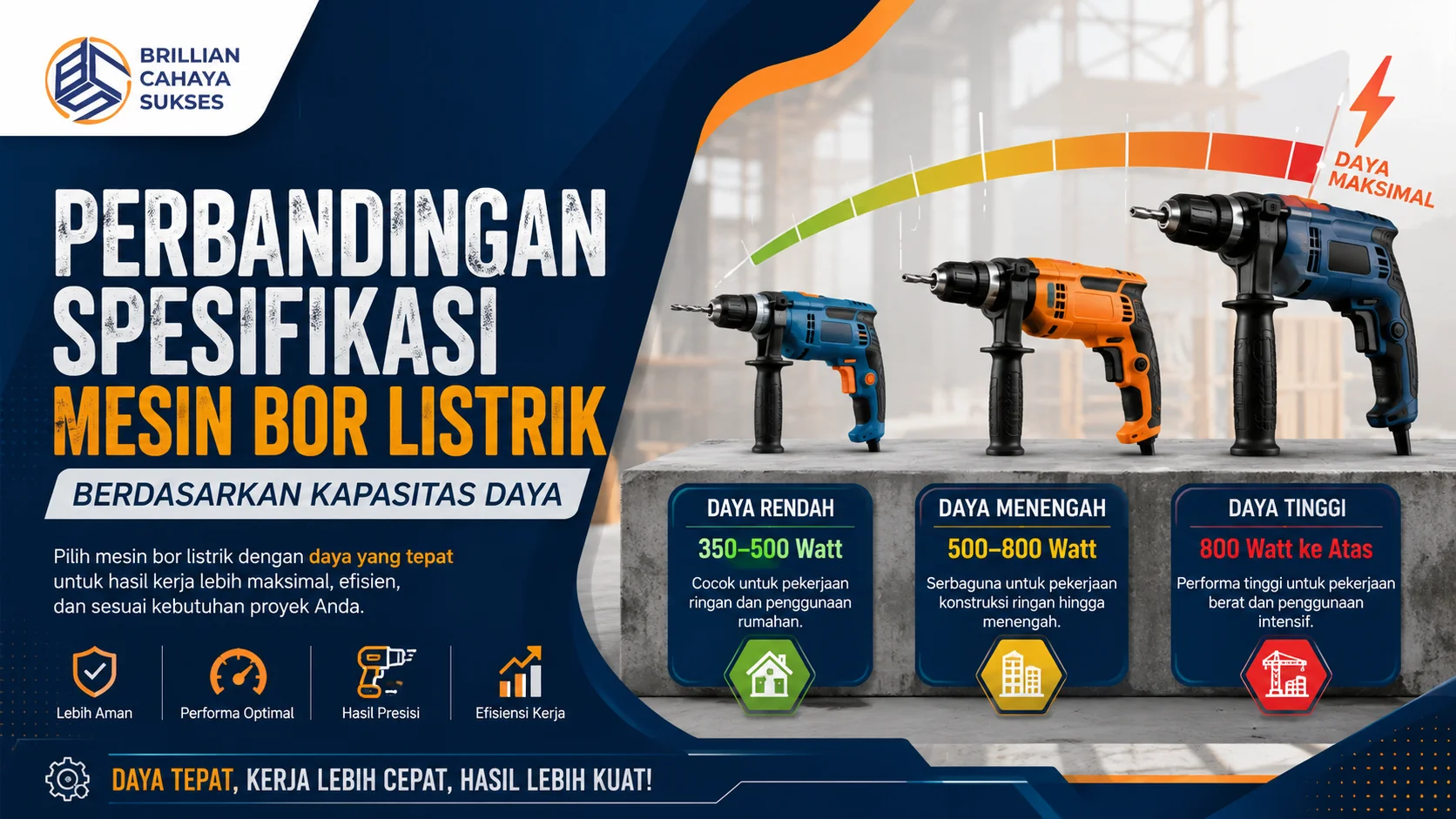 Banner ilustrasi perbandingan spesifikasi mesin bor listrik berdasarkan kapasitas daya yang menampilkan tiga kategori daya (350–500 Watt, 500–800 Watt, dan 800 Watt ke atas), lengkap dengan visual mesin bor, grafik peningkatan performa.
