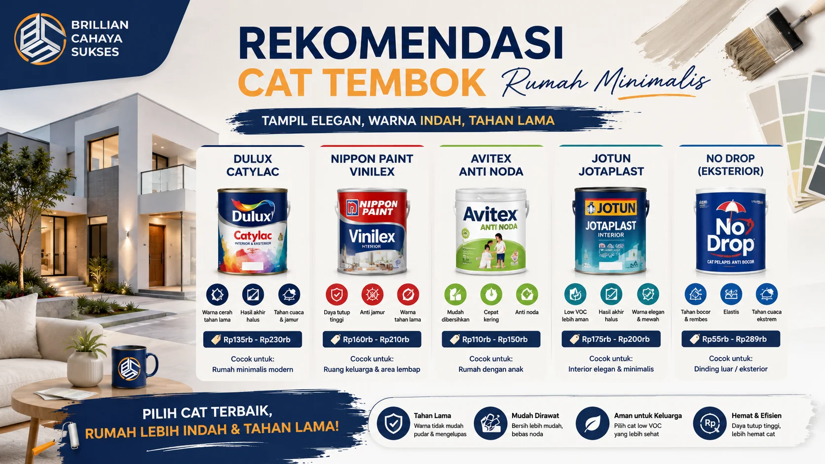 Banner rekomendasi cat tembok rumah minimalis menampilkan berbagai pilihan cat unggulan dengan latar rumah modern, palet warna, dan elemen dekoratif yang menggambarkan keindahan serta ketahanan cat untuk hunian.