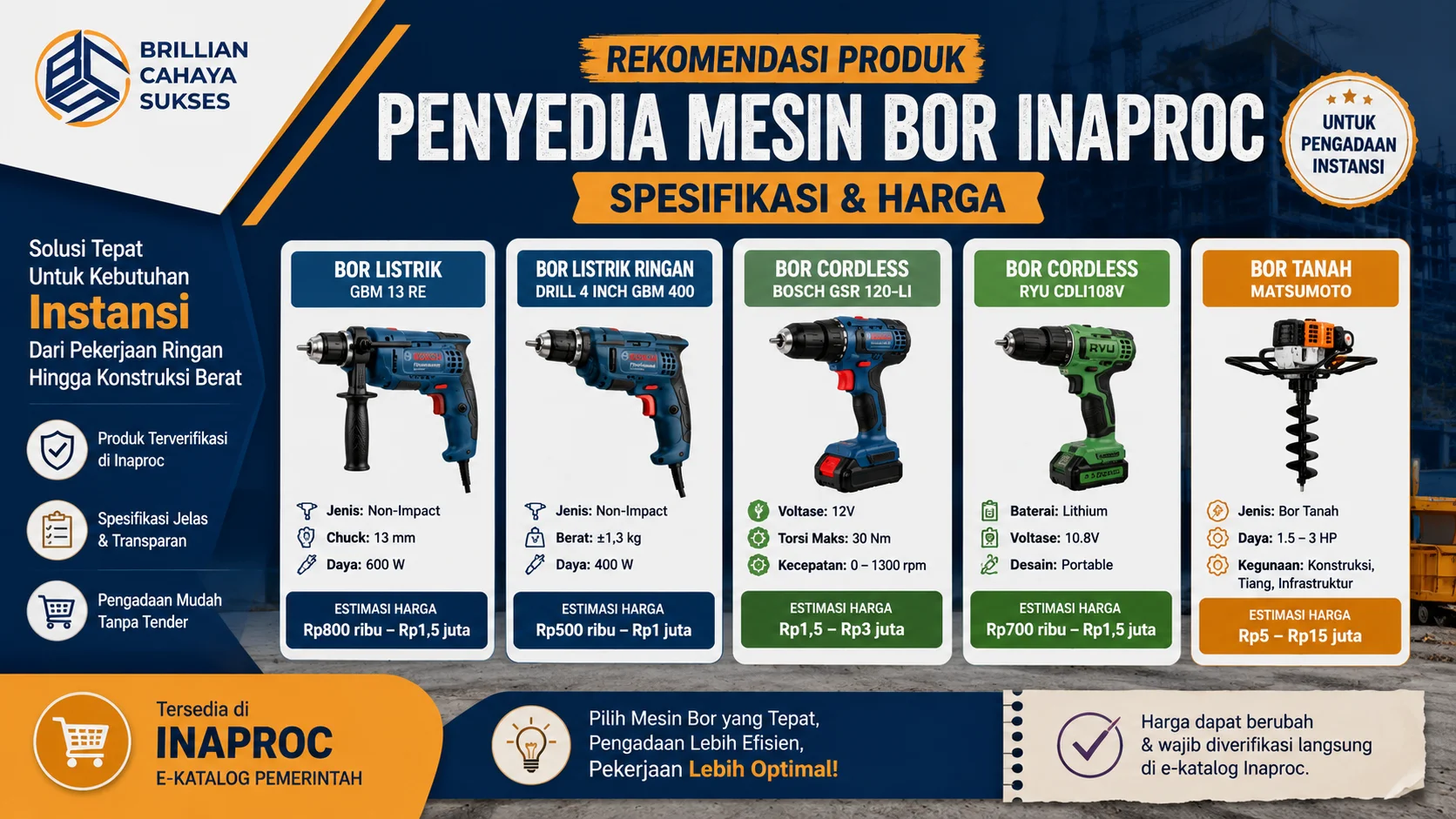 Banner rekomendasi produk mesin bor Inaproc yang menampilkan berbagai jenis mesin bor beserta spesifikasi dan estimasi harga untuk kebutuhan pengadaan instansi pemerintah.