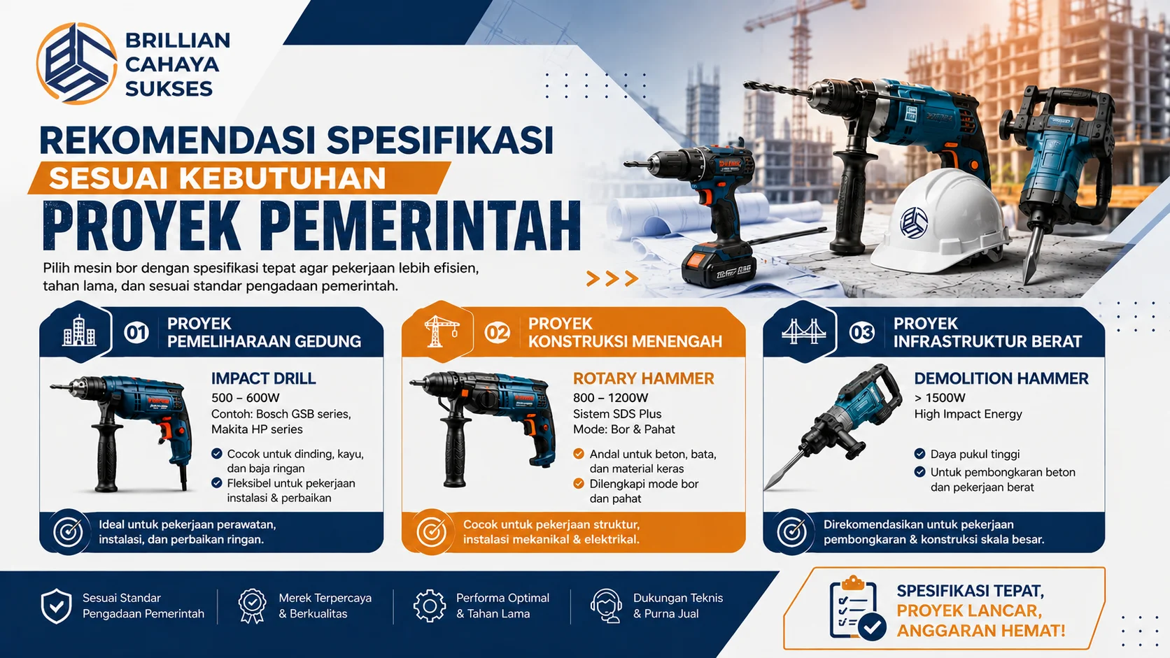 Banner rekomendasi spesifikasi mesin bor Inaproc untuk proyek pemerintah yang menampilkan impact drill, rotary hammer, dan demolition hammer sesuai kebutuhan pekerjaan konstruksi.