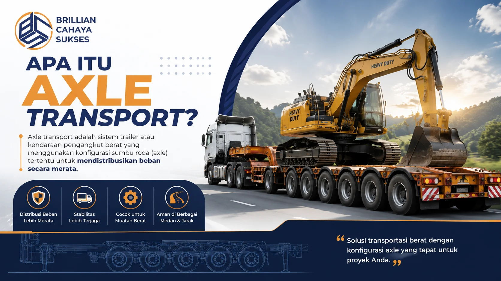 Ilustrasi trailer multi-axle mengangkut excavator berat di jalan raya, menampilkan konsep axle transport sebagai sistem distribusi beban yang aman dan stabil untuk kebutuhan proyek konstruksi dan industri.