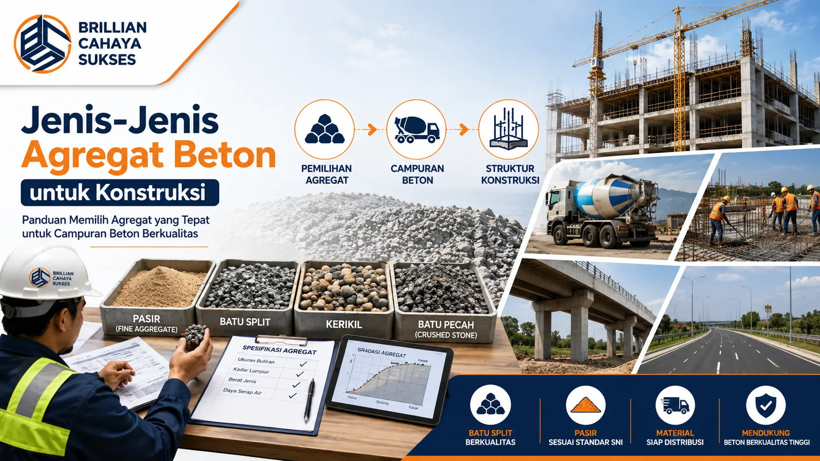 Jenis-Jenis Agregat Beton untuk konstruksi yang menampilkan pasir, batu split, kerikil, dan batu pecah sebagai material utama campuran beton berkualitas.
