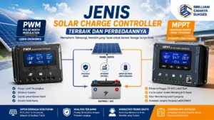 Jenis Solar Charge Controller PWM dan MPPT beserta perbedaannya dalam sistem tenaga surya
