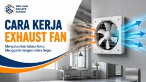 Cara Kerja Exhaust Fan dalam menjaga sirkulasi udara dengan mengeluarkan udara kotor dan memasukkan udara segar ke dalam ruangan.
