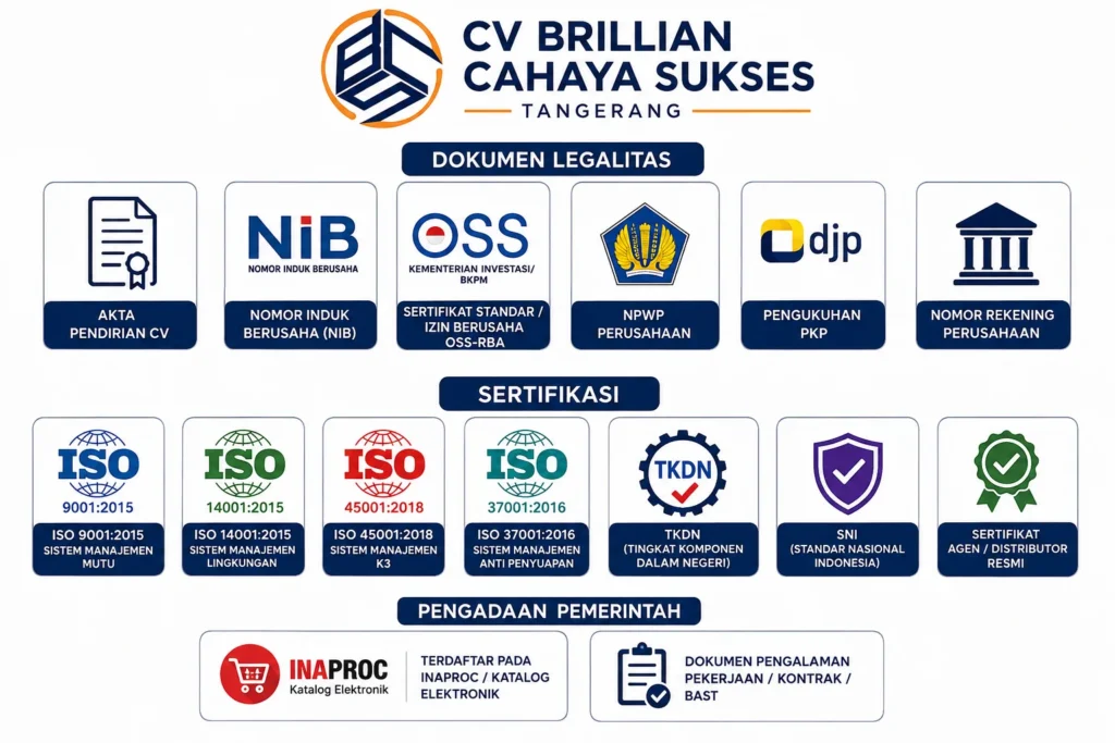 dokumen legalitas dan sertifikasi CV Brillian Cahaya Sukses Tangerang